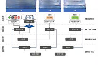 葡媒：贡萨洛-拉莫斯去年年底严重病毒感染，瘦了6公斤