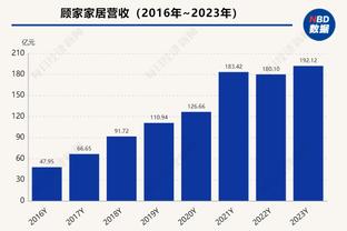 本泽马背锅？卫冕冠军吉达联合1.2亿欧补强，如今距榜首25分？