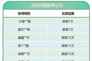 敢打敢拼！内史密斯半场替补出战16分钟次节6中5得到13分